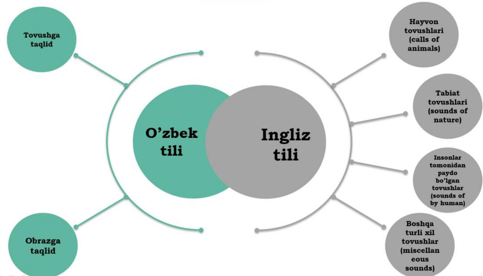 Rus tilida mast holda birinchi marta tebranish Rus tilida mast holda birinchi marta tebranish