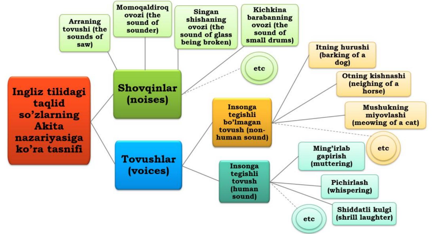 Yalangoch sargish emo