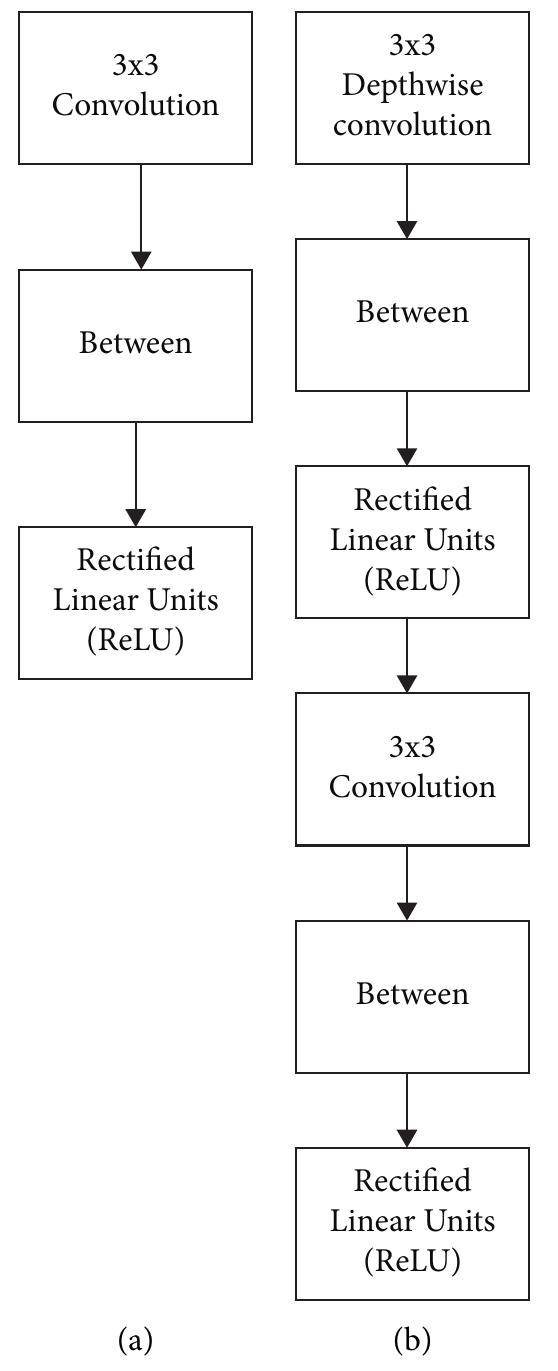 Convolutional Layer Standards Using Relu And Batch