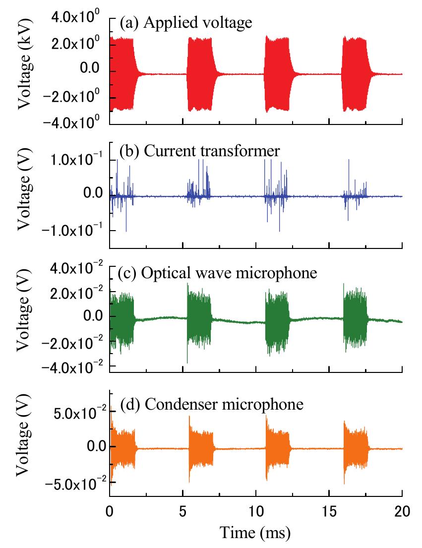 Microphone Rate Schematic representation of optical wave microphone. the