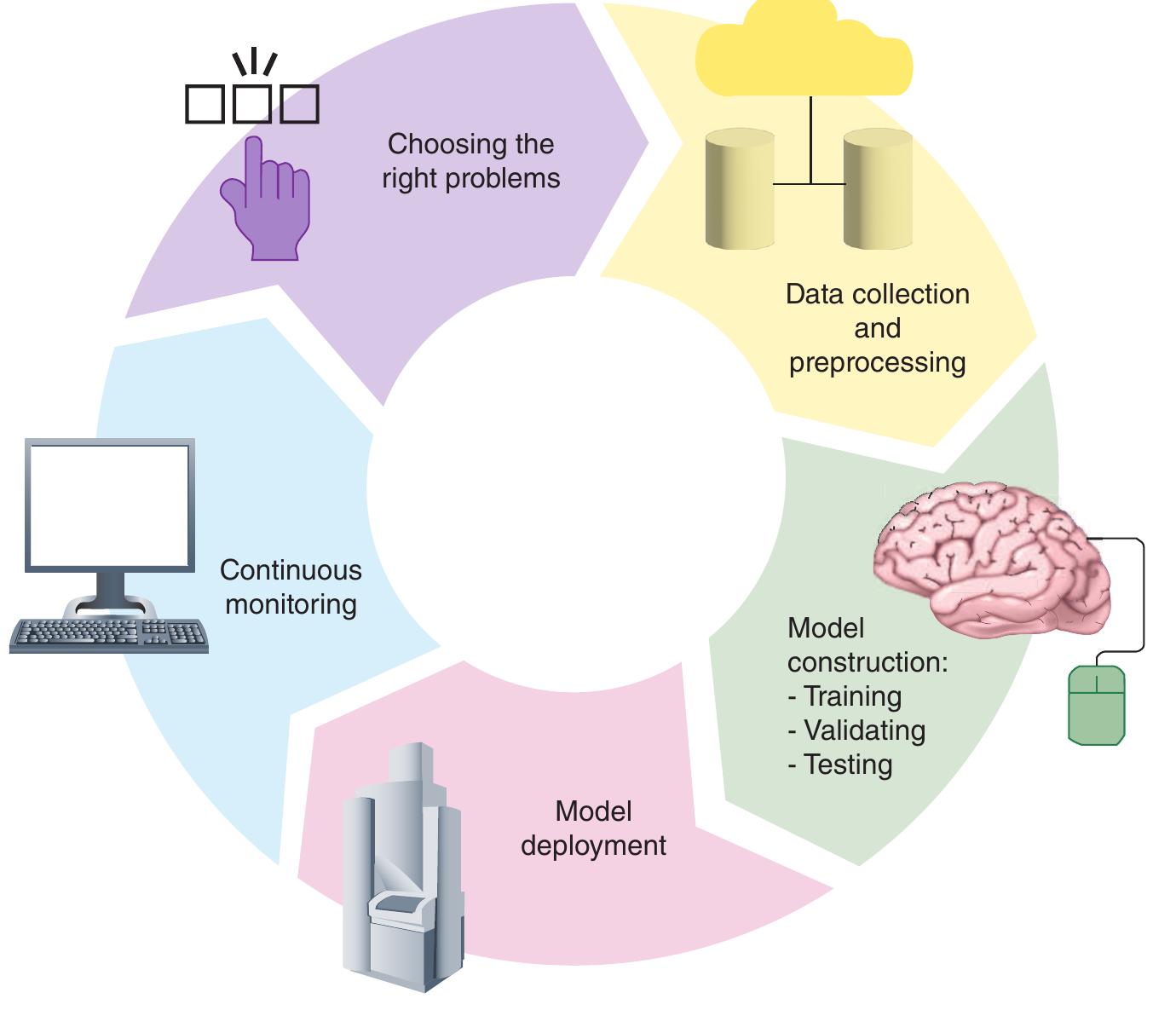 Intelligence Flywheel (PDF) An overview of artificial intelligence in oncology