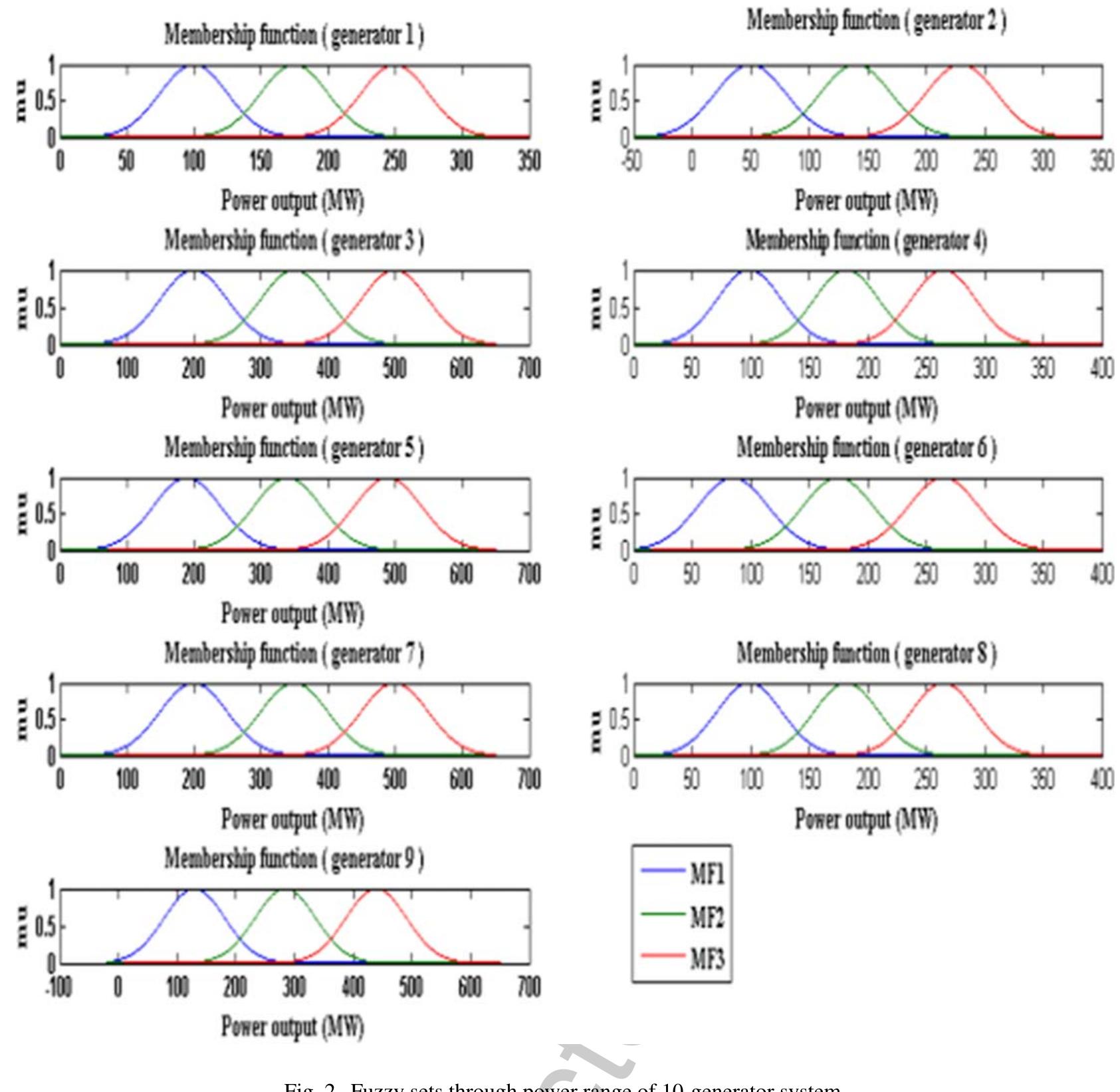 (PDF) Solving nonconvex economic thermal power dispatch problem with ...