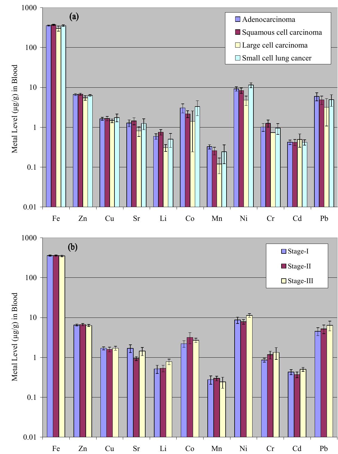 (PDF) Evaluation of essential and toxic metal imbalances in the blood ...