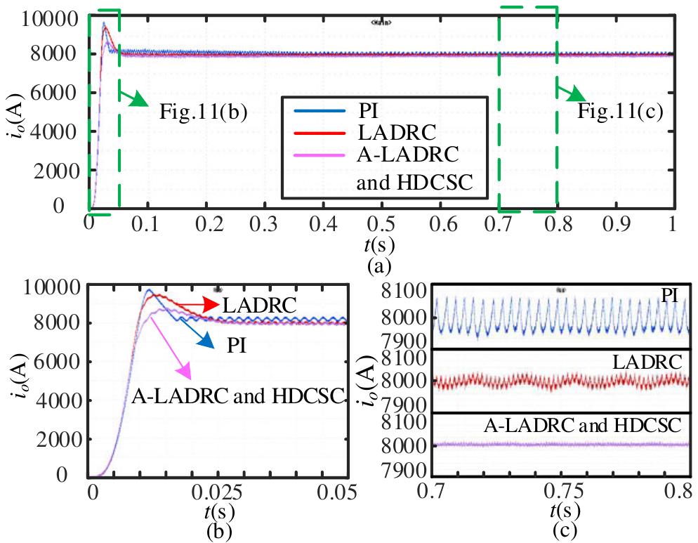 (PDF) Output Voltage Response Improvement and Ripple Reduction Control ...