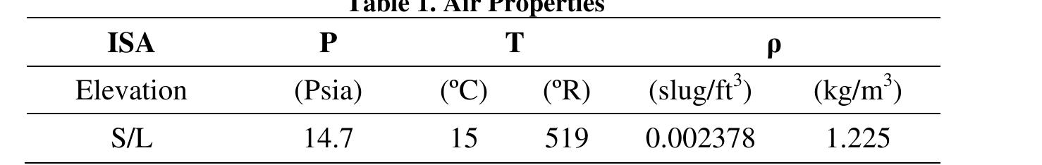 (PDF) Design and Experimental Analysis of Aircraft Air Distribution System