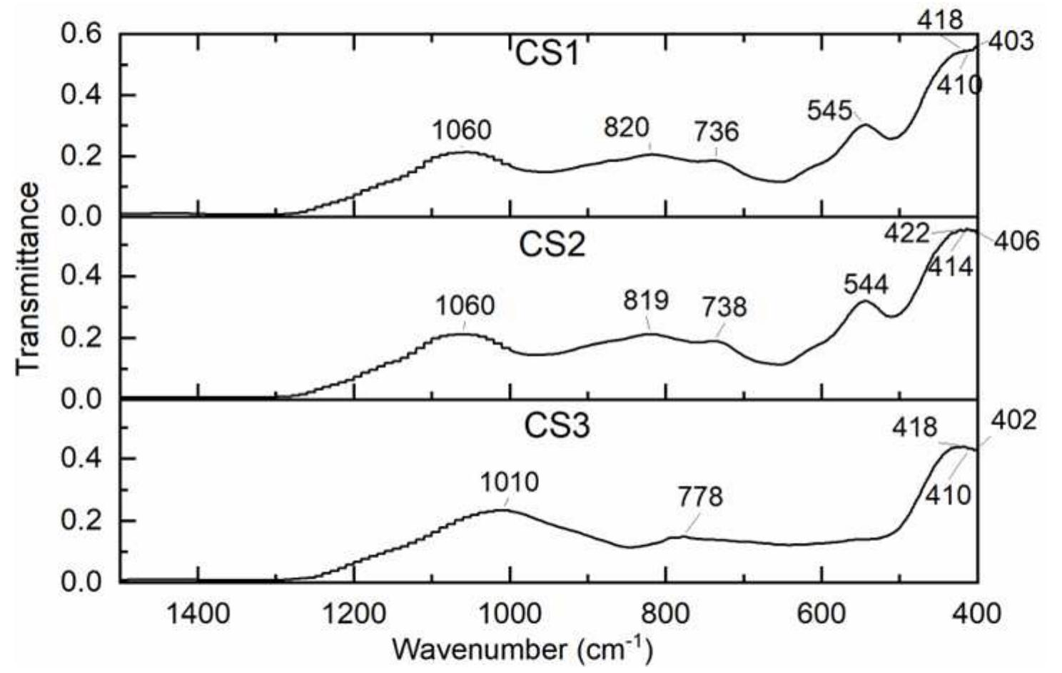 Figure 5 - from Physical, Thermal, and Chemical Properties