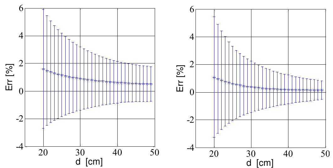 (PDF) An AMR-Based Three-Phase Current Sensor for Smart Grid Applications