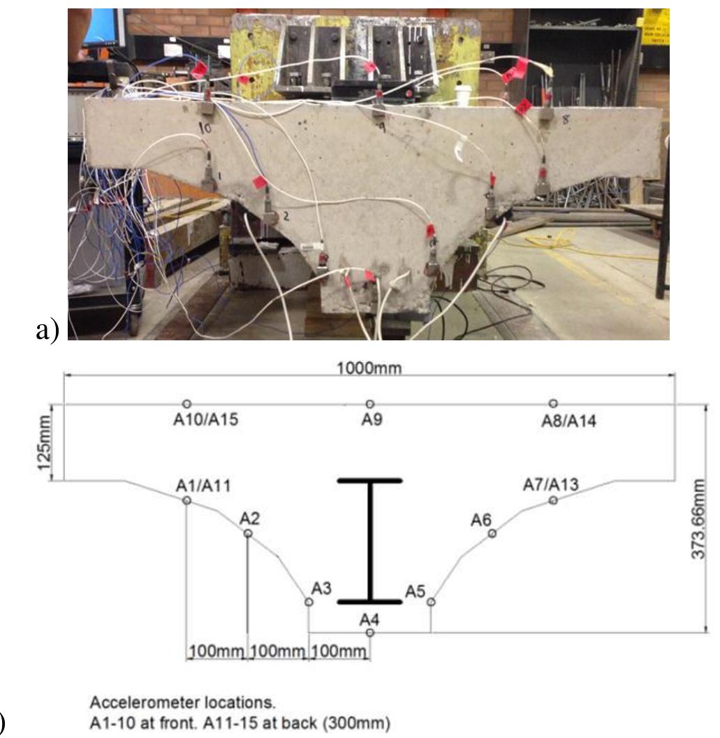Figure 1 - from Model Updating for Loading Capacity