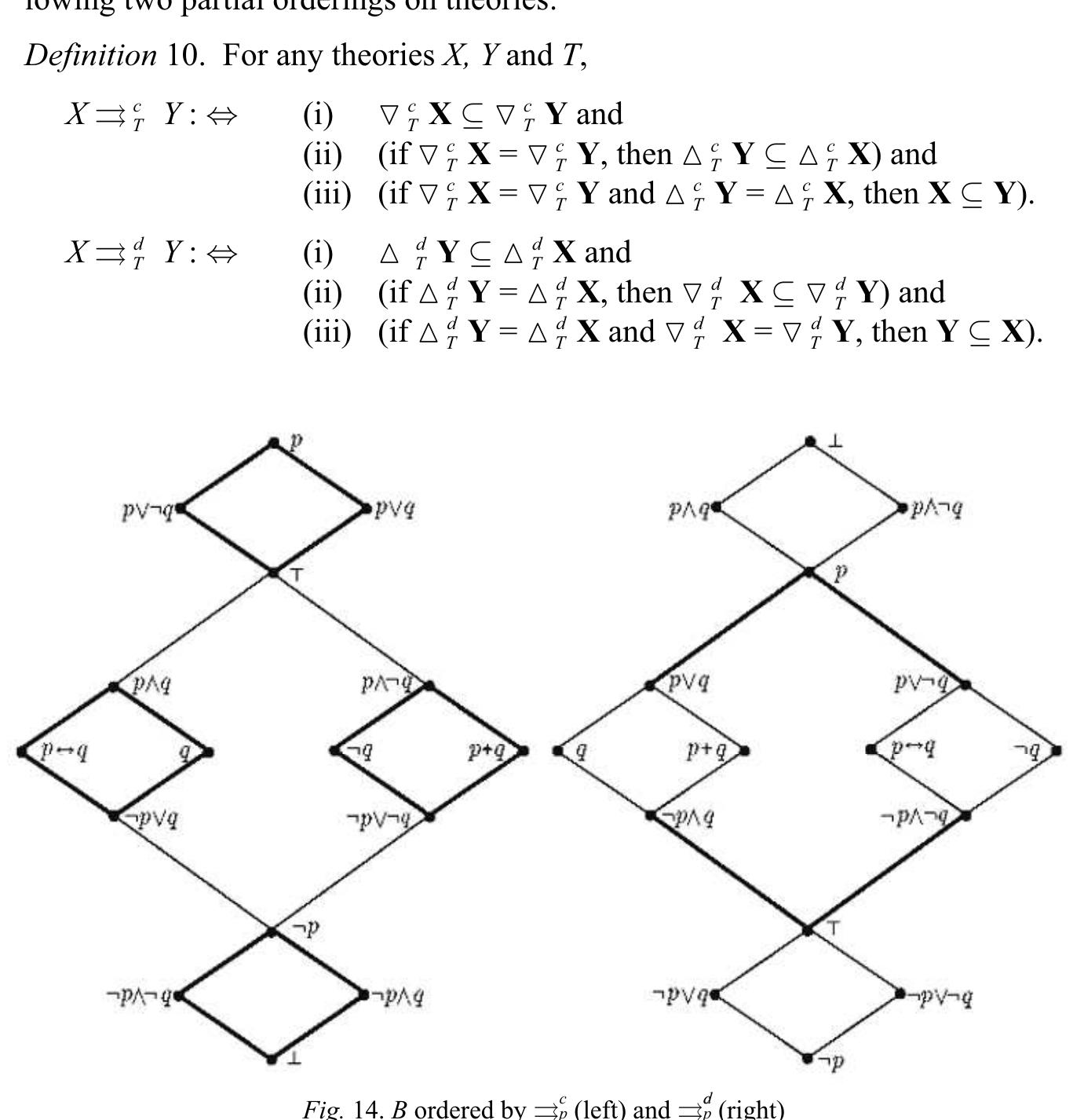 PDF) Confirmation, Empirical Progress, and Truth Approximation
