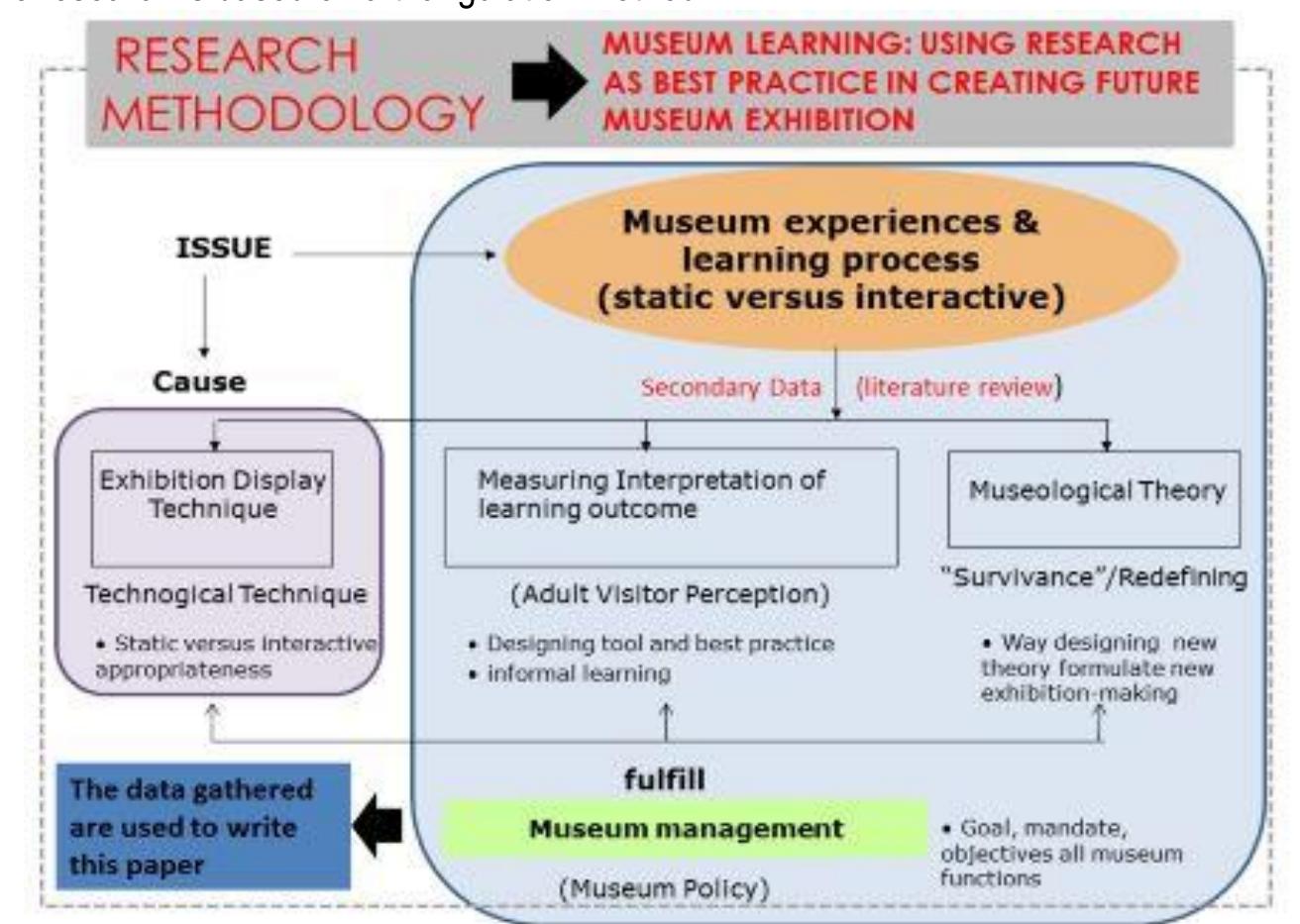 (PDF) Creating Museum Exhibition: What the public want?