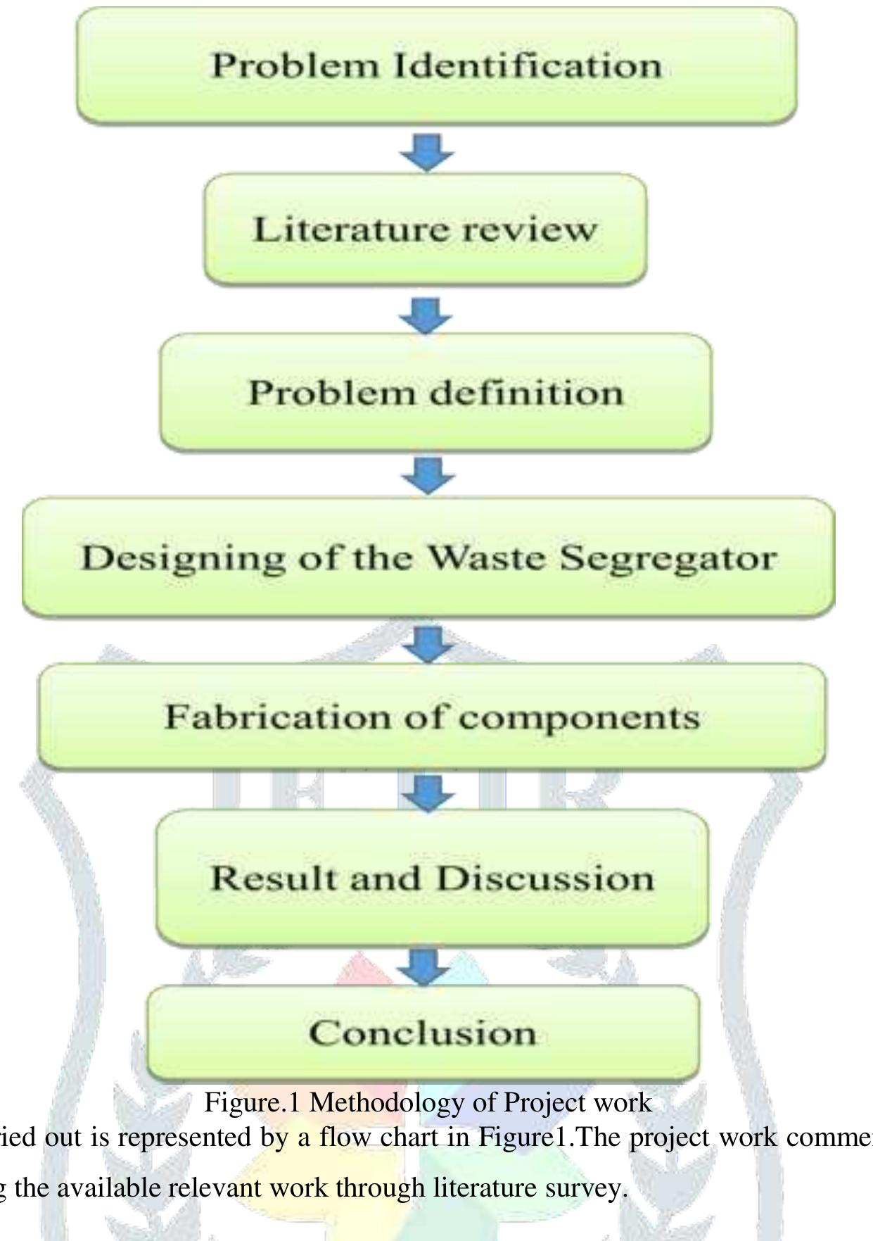 Figure 1 - from Automated Waste Segregation System