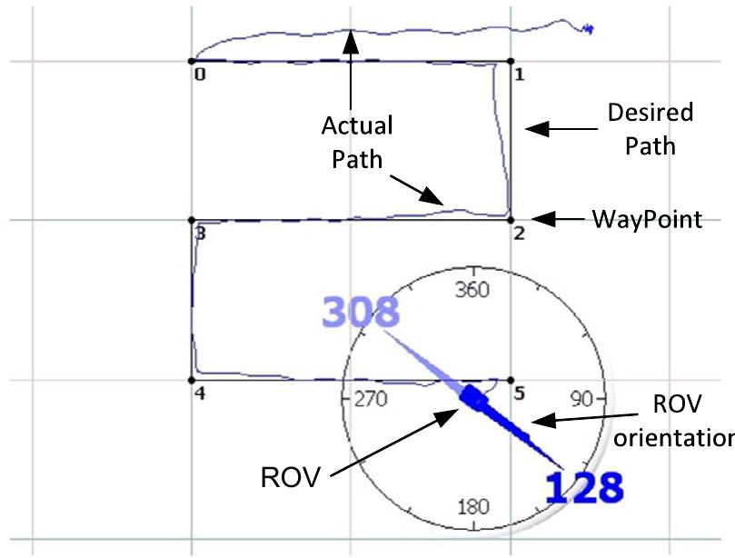 Path Rov (PDF) Teleoperated path following and trajectory tracking of unmanned ...