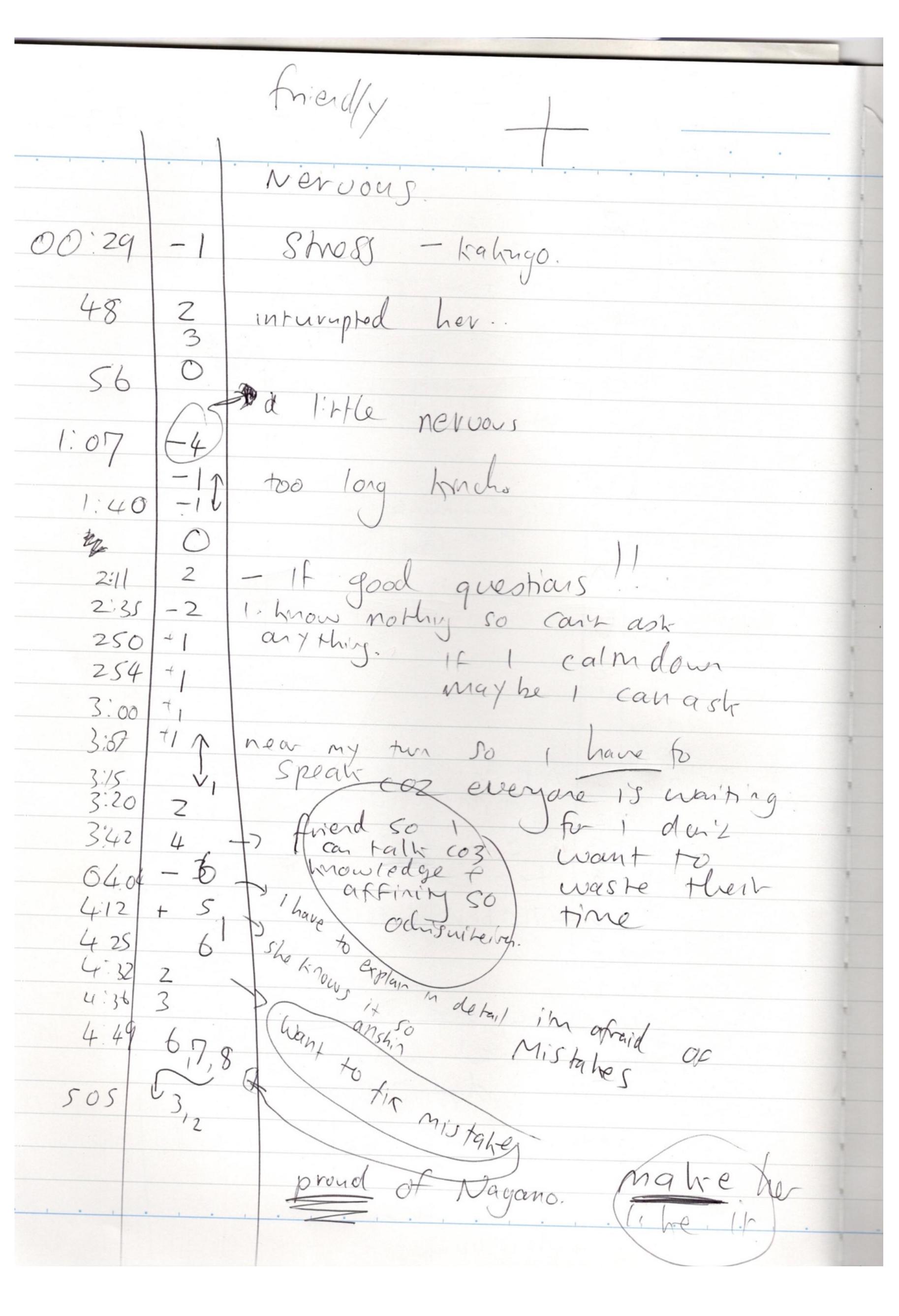 Appendix eight: example of notetaking sheet used in