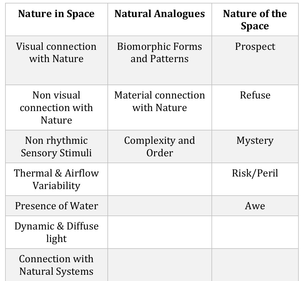 : 14 patterns of biophilic design by terrapin bright green