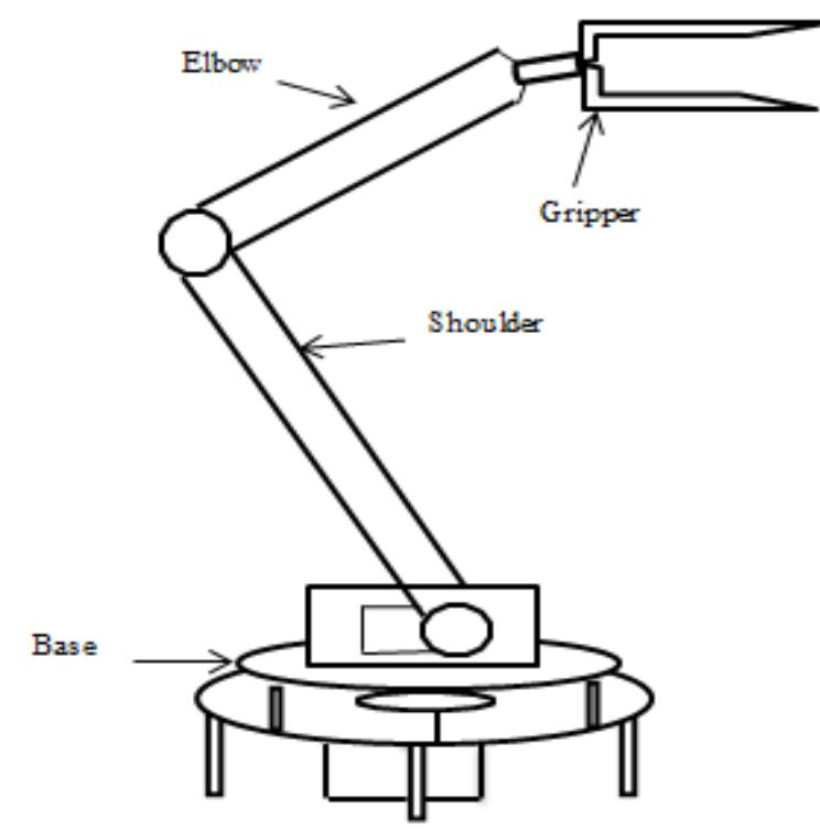 (PDF) Position Control Method For Pick And Place Robot Arm For Object ...