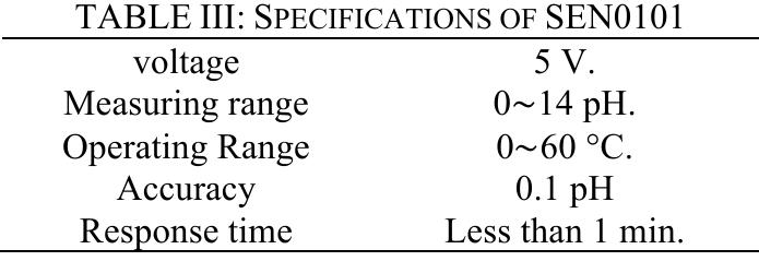 Sen0101 Array (PDF) IoT-Based Real-Time Aquaculture Health Monitoring System