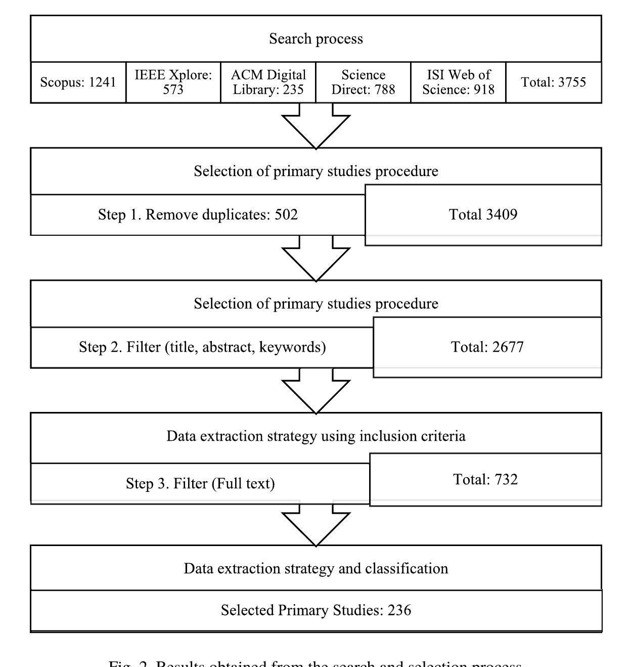 (PDF) A Systematic Mapping Study on Analysis of Code Repositories