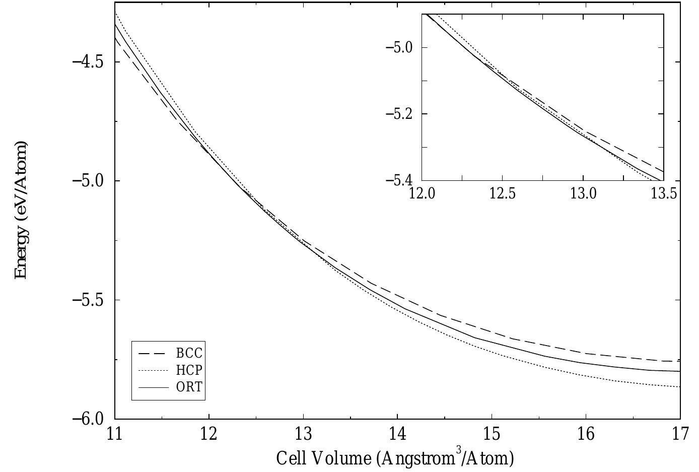 (PDF) Mechanism for BCC to HCP Transformation: Generalization of the ...
