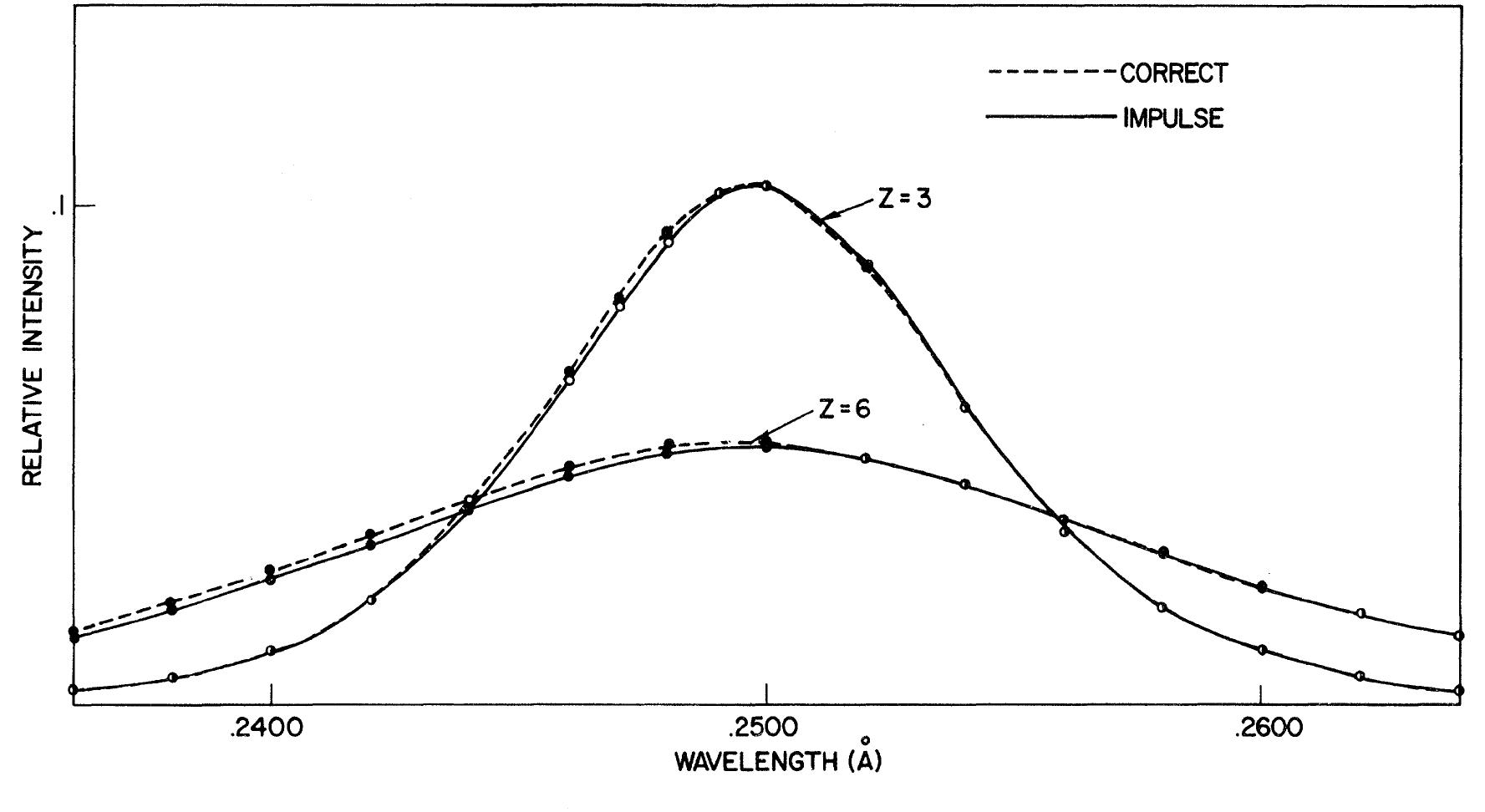 (PDF) Compton Scattering of X Rays from Bound Electrons