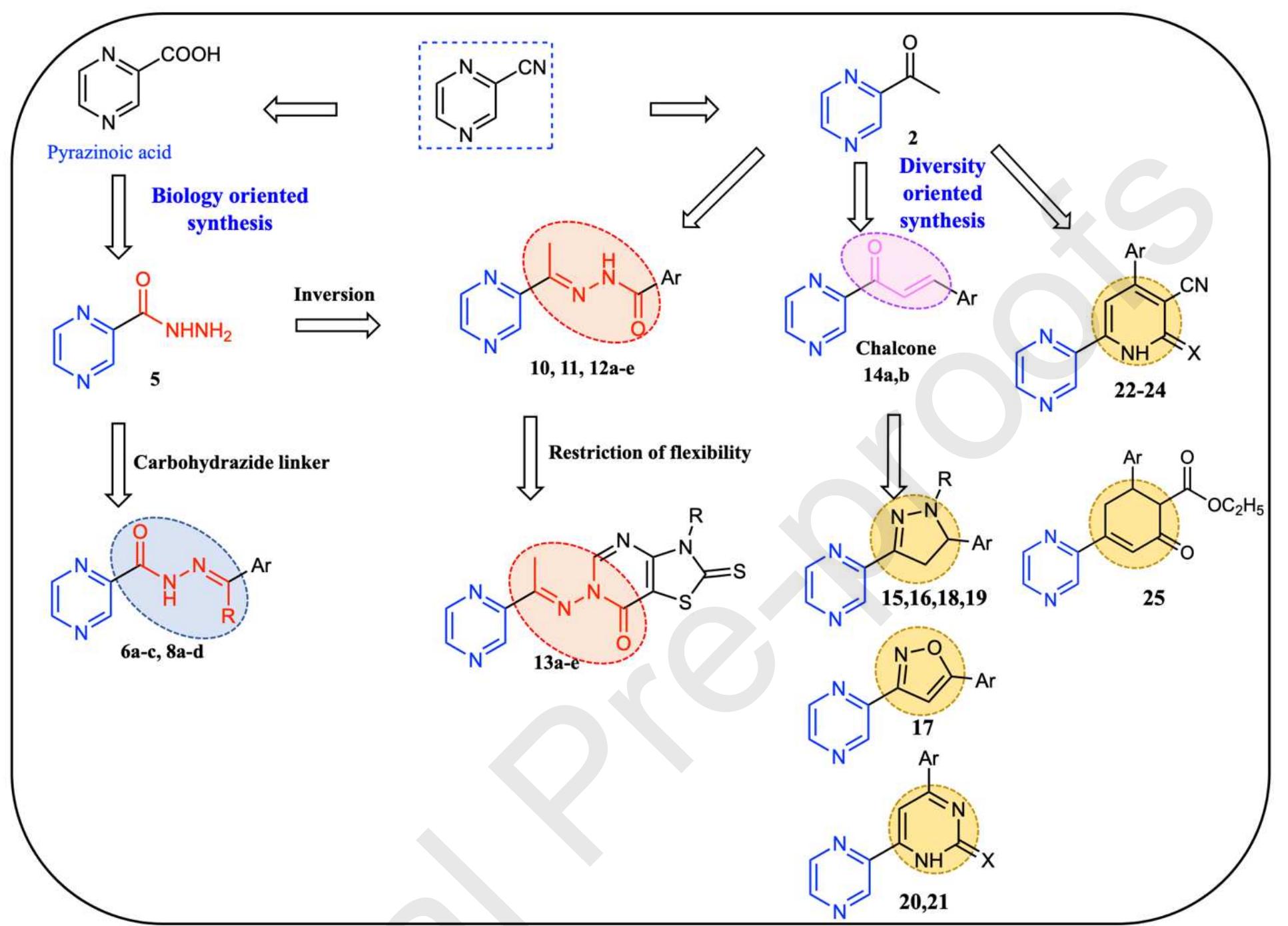 Pyrozine Insectiside Figure 11 - from Novel pyrazine based anti-tubercular