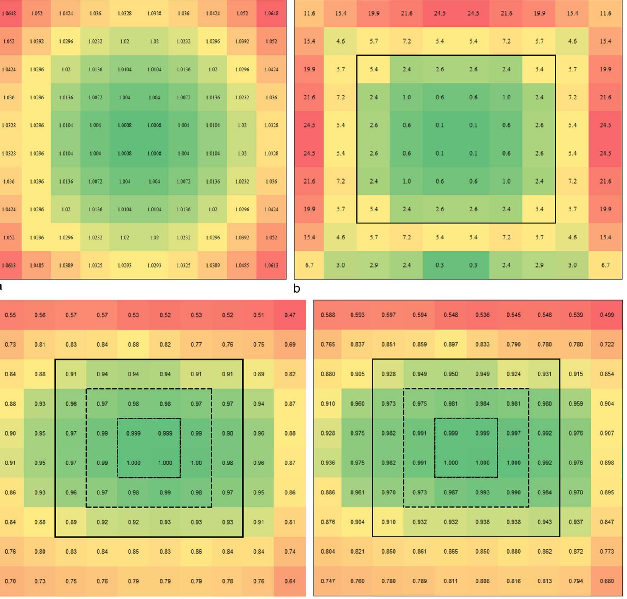 (PDF) Setup and Characterization of a 137CS Dosimetry Calibration ...