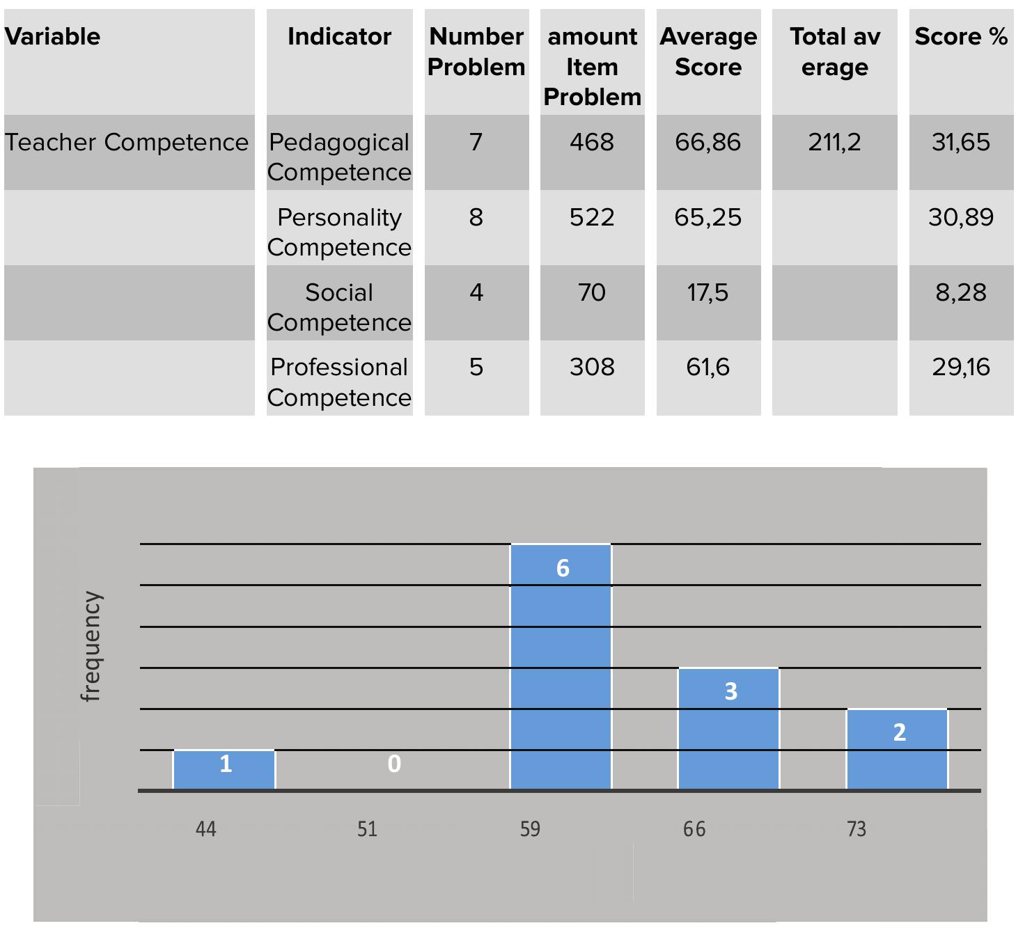 (PDF) The Effect of Teacher Competency and Teaching Commitment to ...