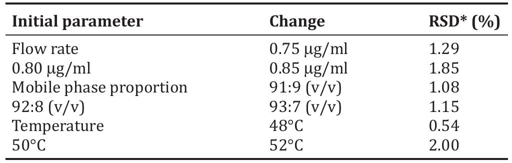 (PDF) DEVELOPMENT AND VALIDATION OF A FAST AND SENSITIVE UHPLC-PDA ...