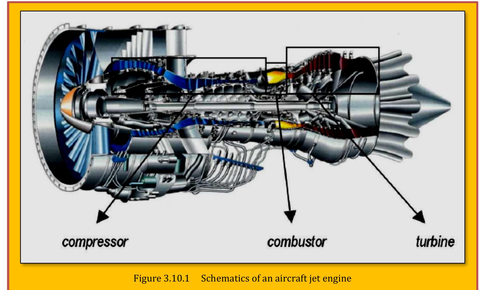(PDF) Components of an Axial Gas Turbine Engine