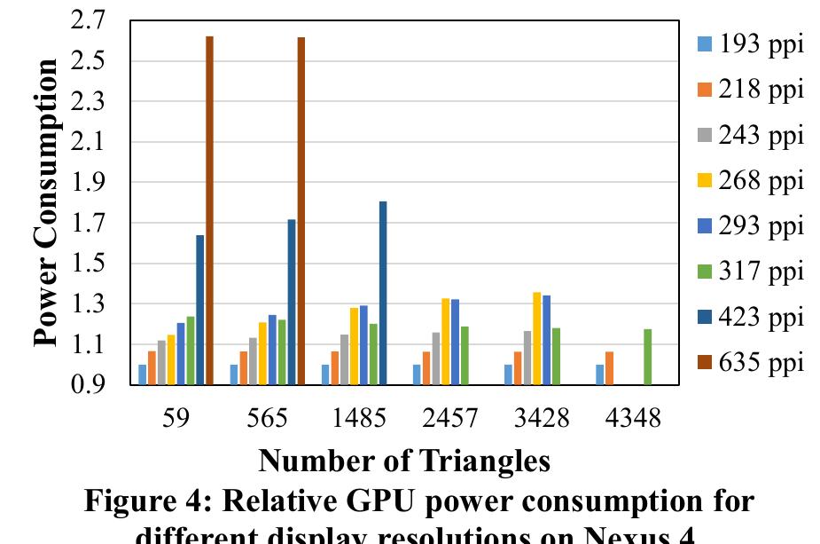 (PDF) Mobile GPU power consumption reduction via dynamic resolution and ...