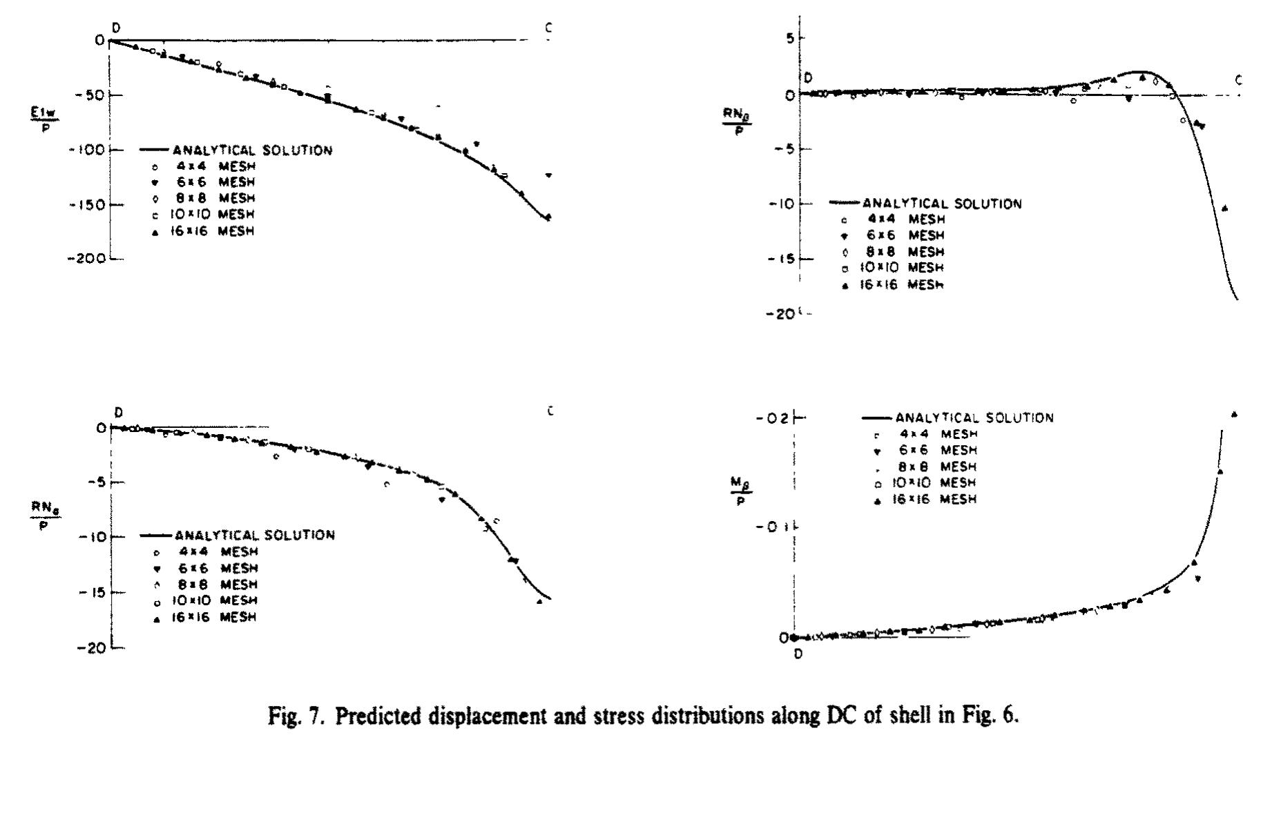 (PDF) A simple and effective element for analysis of general shell ...
