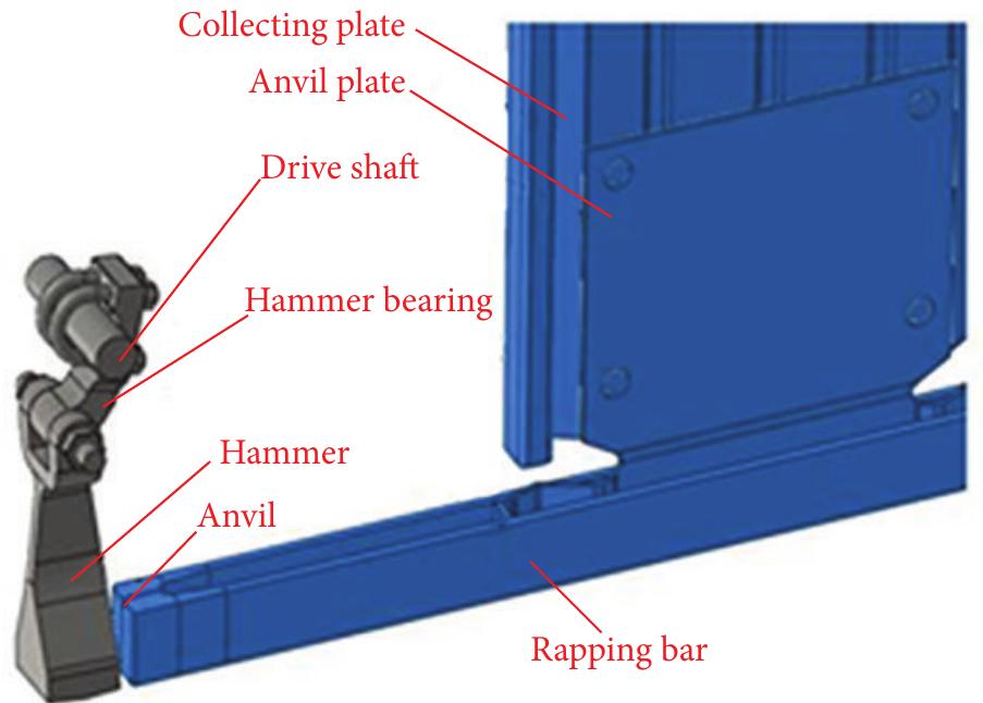 (PDF) Fatigue Durability Analysis of Collecting Rapping System in ...