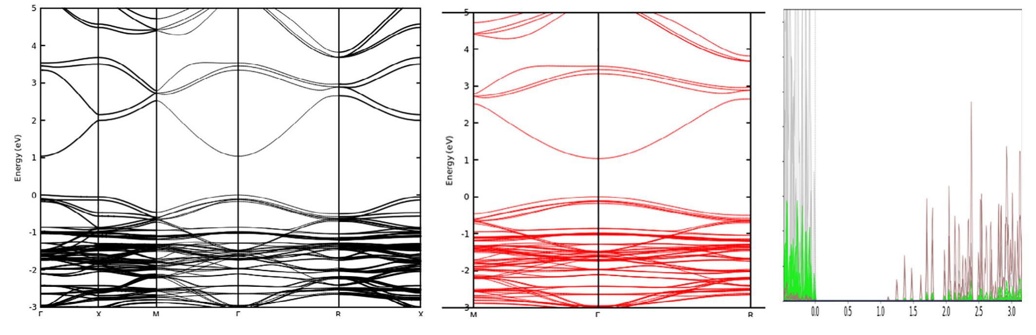 (PDF) First principle study of the structural and optoelectronic ...