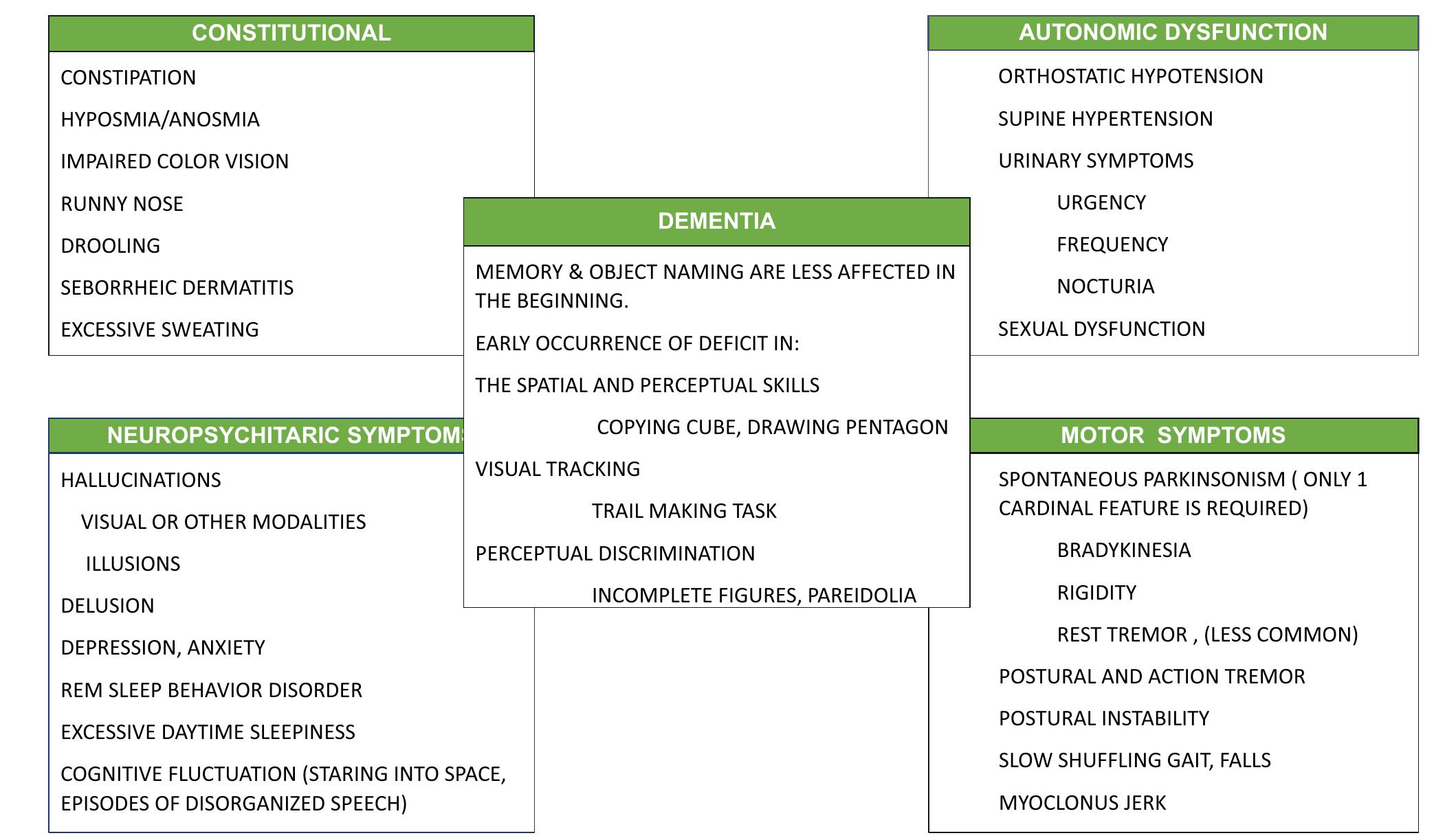 (PDF) Diagnosis and Management of Cognitive and Behavioral Changes in ...