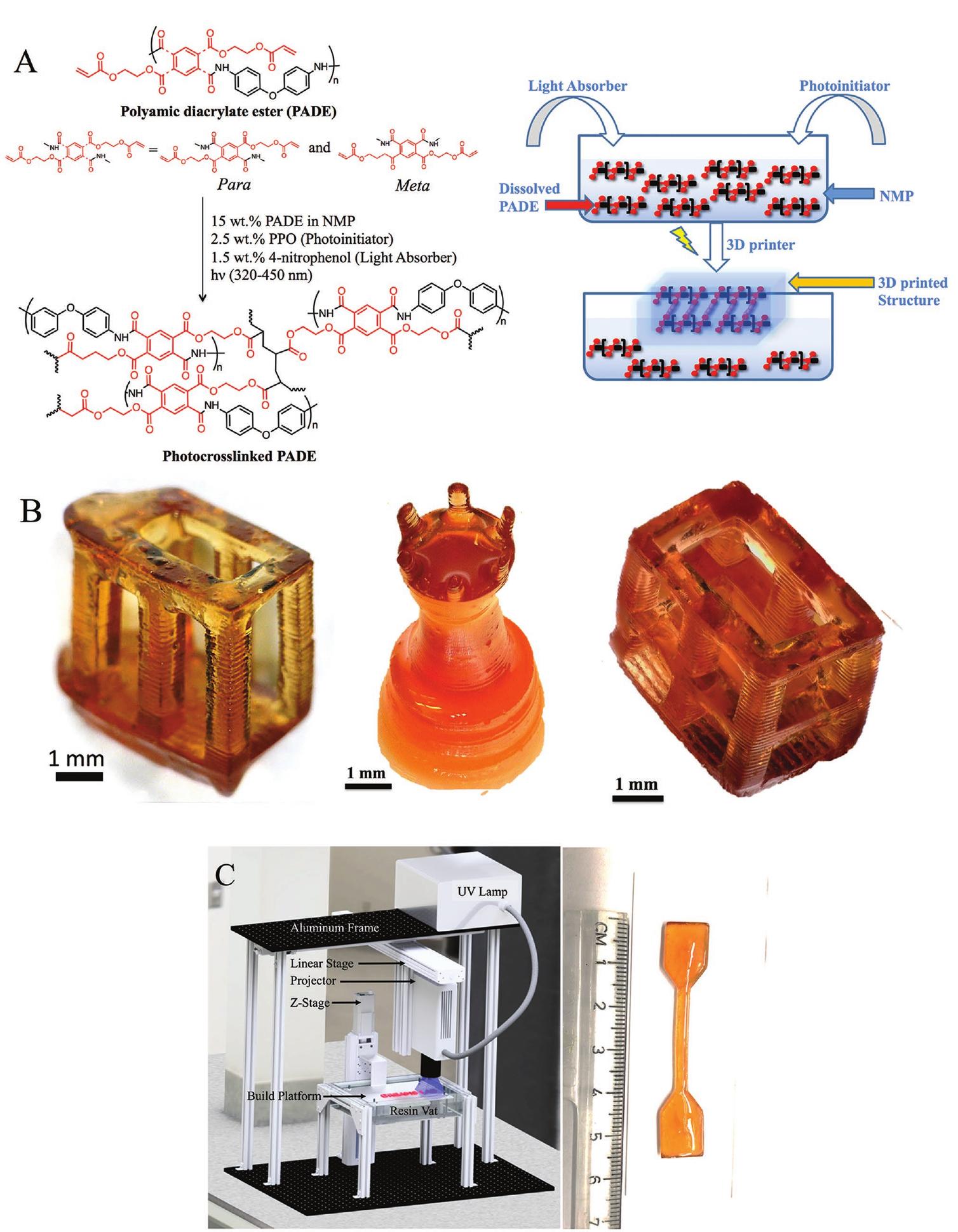 Figure 1. A) Molecular structure of the soluble, photo-crosslinkable PADE precursor polymer. The PADE polymer is a random copolymer comprised of para- and meta-amic esters. Each repeating unit contains two photo-crosslinkable acrylate groups. A molecular scheme and representation of the crosslinking process during MPSL is also included. B) Images of complex, anisotropic 3D structures immediately after printing using mask-projection micro-stereolithography (MPUSL). The 3D structures contain 85 wt% NMP. C) 3D schematic of the large-area mask-projection scanning stereolithog: raphy (MPSSL) printer and an image of the 3D-printed tensile bar. 
