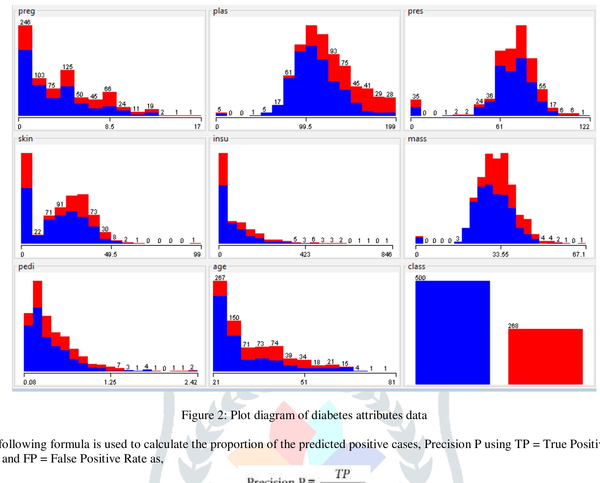 (PDF) Diabetes Prediction using Data Mining Techniques -A Comparative Study
