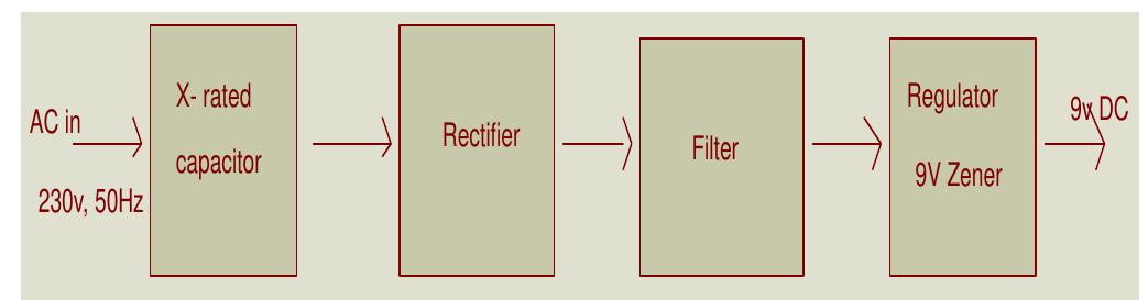 Figure 12 - from DESIGN AND DEVELOPMENT OF AN AUTOMATIC