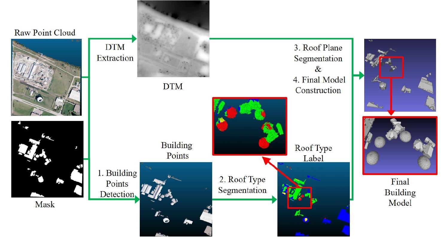 (PDF) Deep Learning Guided Building Reconstruction from Satellite ...