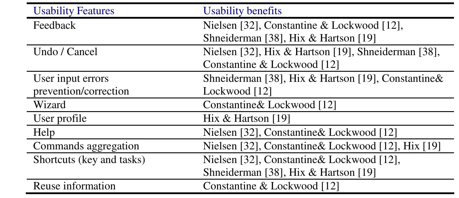 (PDF) A Glass Box Design: Making the Impact of Usability on Software ...