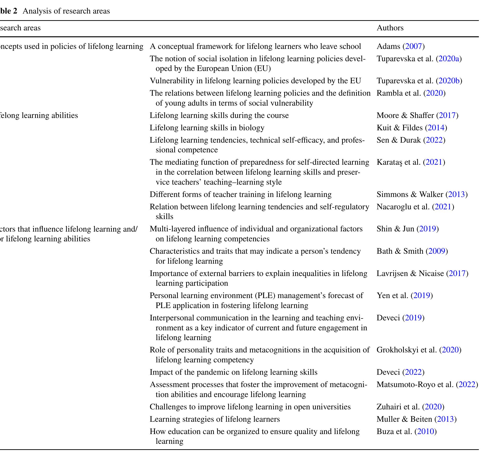 (PDF) Lifelong Learning in the Educational Setting: A Systematic ...