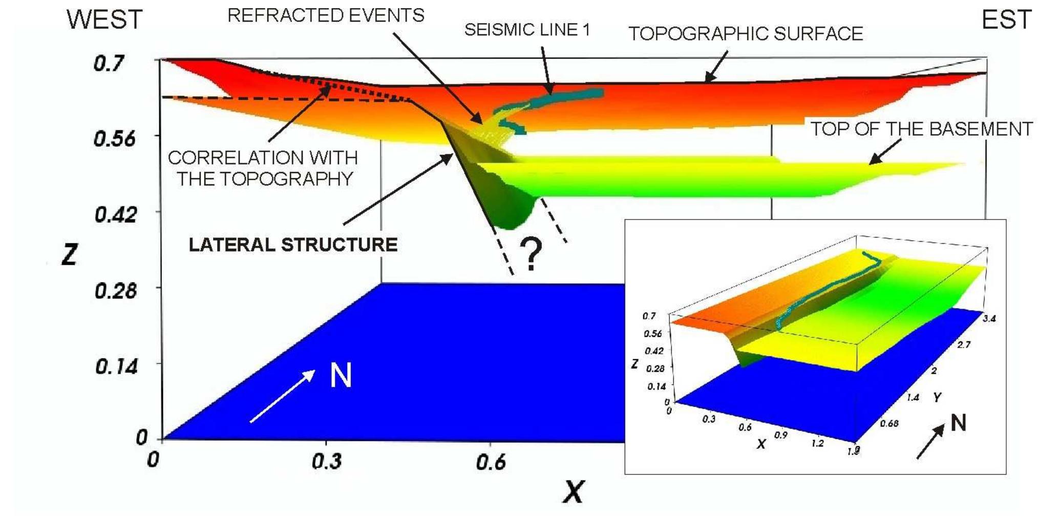 (PDF) Depth velocity model from tomographic inversion of 2D seismic ...