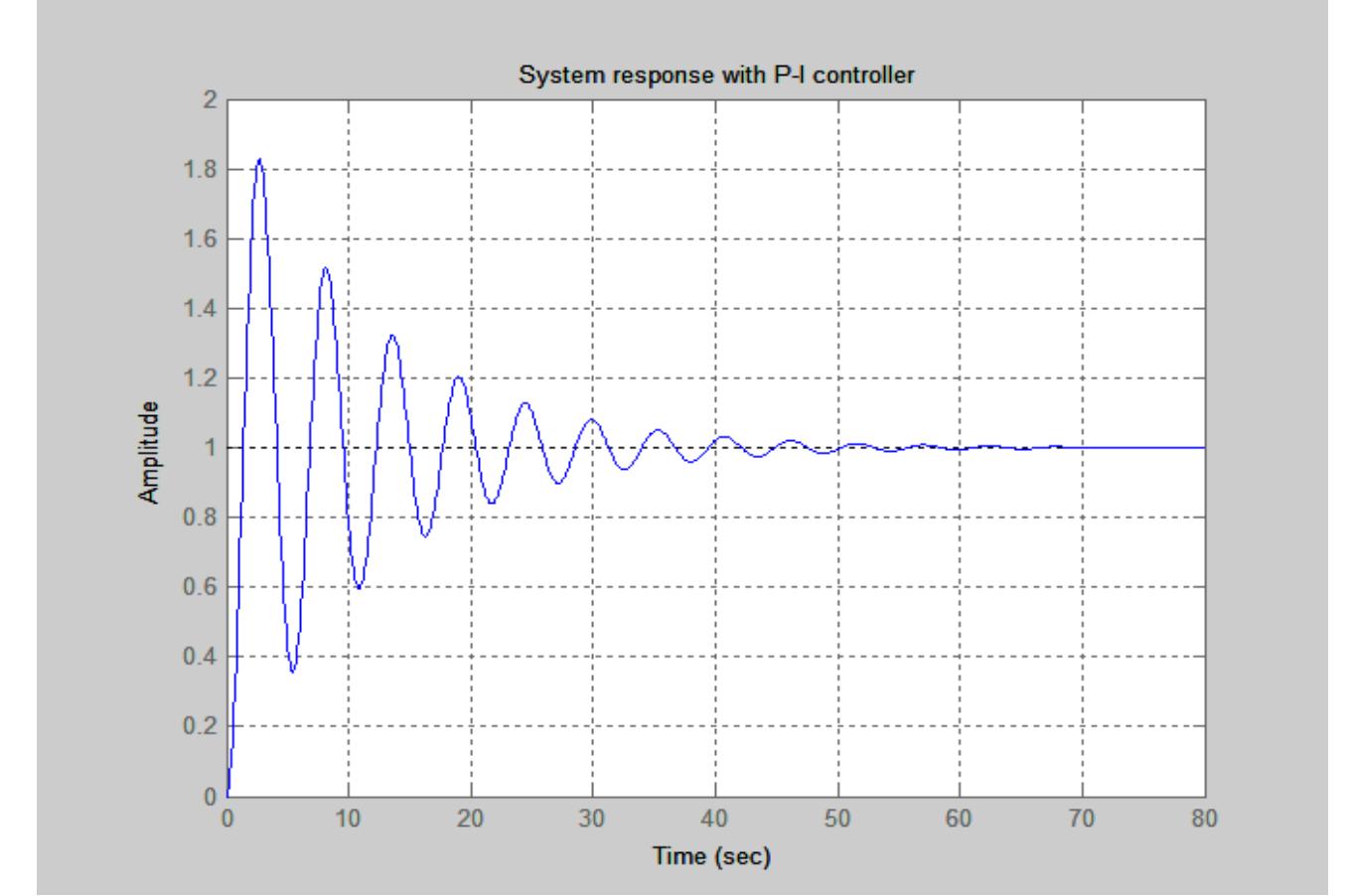 (PDF) PID Controller Design for Two Tanks Liquid Level Control System ...