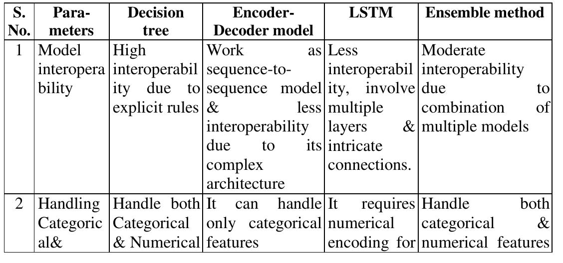 “table 2: comparative representation of location prediction