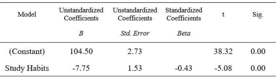 (PDF) The Impact of Study Habits on the Academic Performance of Senior ...