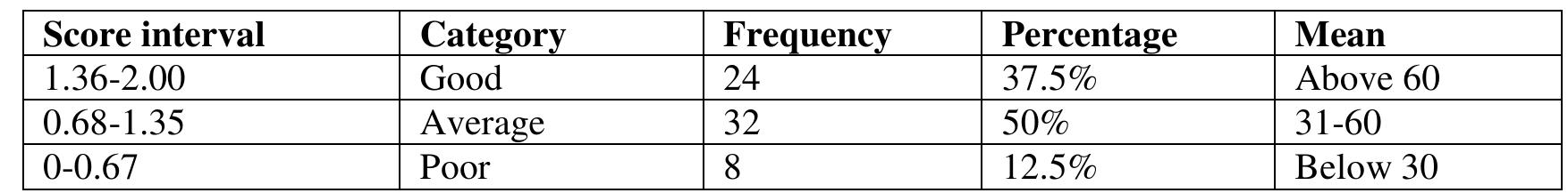 (PDF) Relationship between Study Habits and Academic Achievement of ...