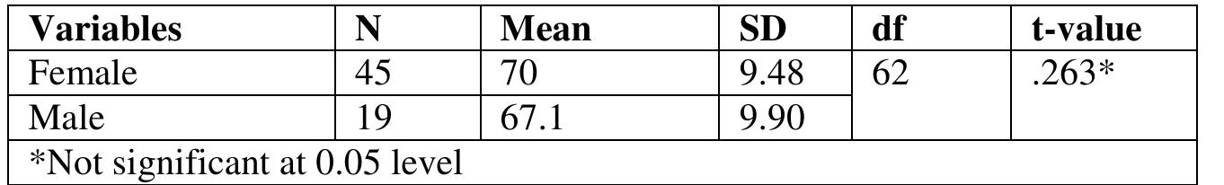 (PDF) Relationship between Study Habits and Academic Achievement of ...