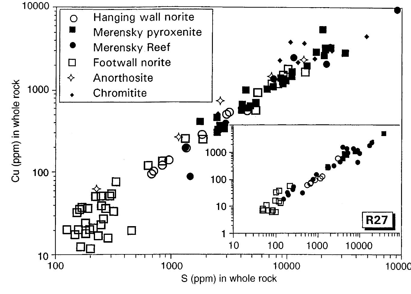 Pyroxene Ree Element (PDF) Geochemistry of the Merensky reef, Rustenburg Section, Bushveld ...