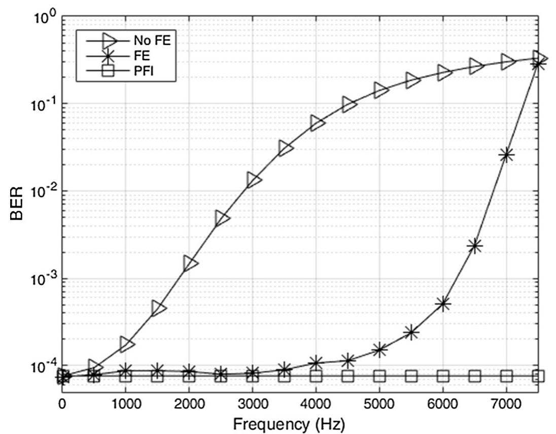 (PDF) Time and Frequency Synchronization with Channel Estimation for SC ...