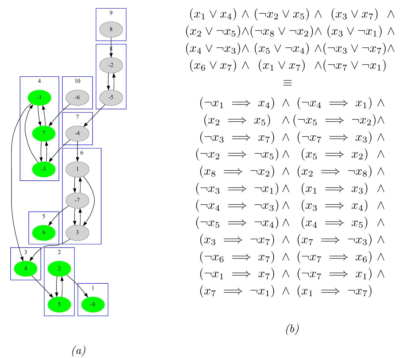 (PDF) Control flow obfuscation with irreducible loops and self ...