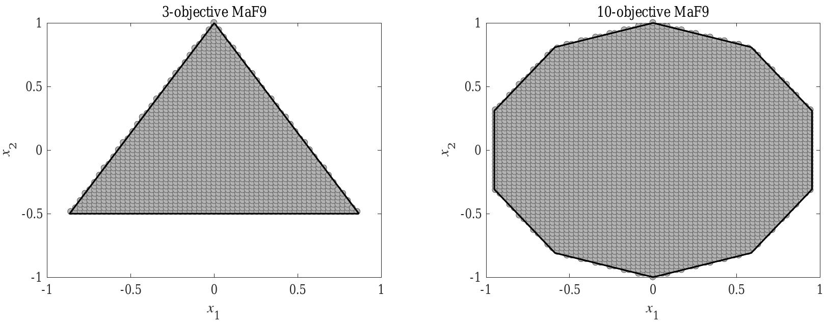 (PDF) Benchmark Functions for the CEC'2018 Competition on Dynamic ...