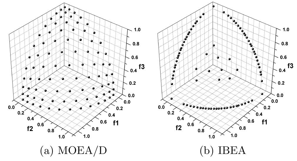 (PDF) A Performance Comparison Indicator for Pareto Front ...